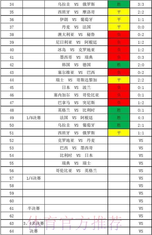 世界杯比分排行榜全景解读